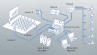 Anycast Station System